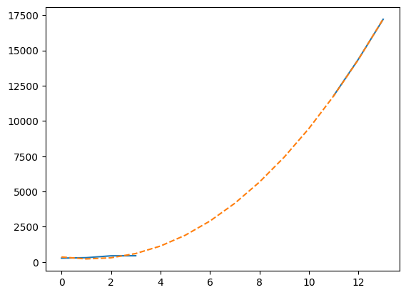 <Figure size 640x480 with 1 Axes>