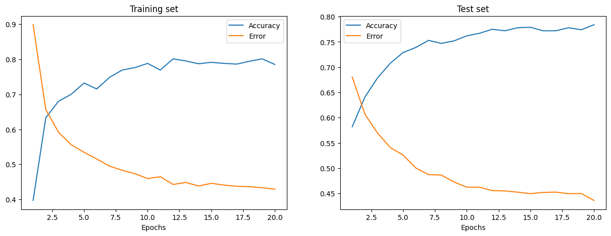 <Figure size 1500x500 with 2 Axes>