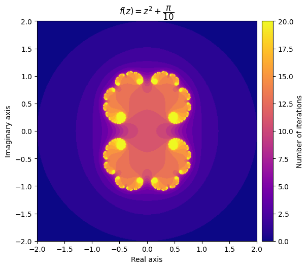 <Figure size 600x600 with 2 Axes>