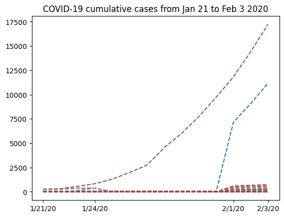 <Figure size 640x480 with 1 Axes>