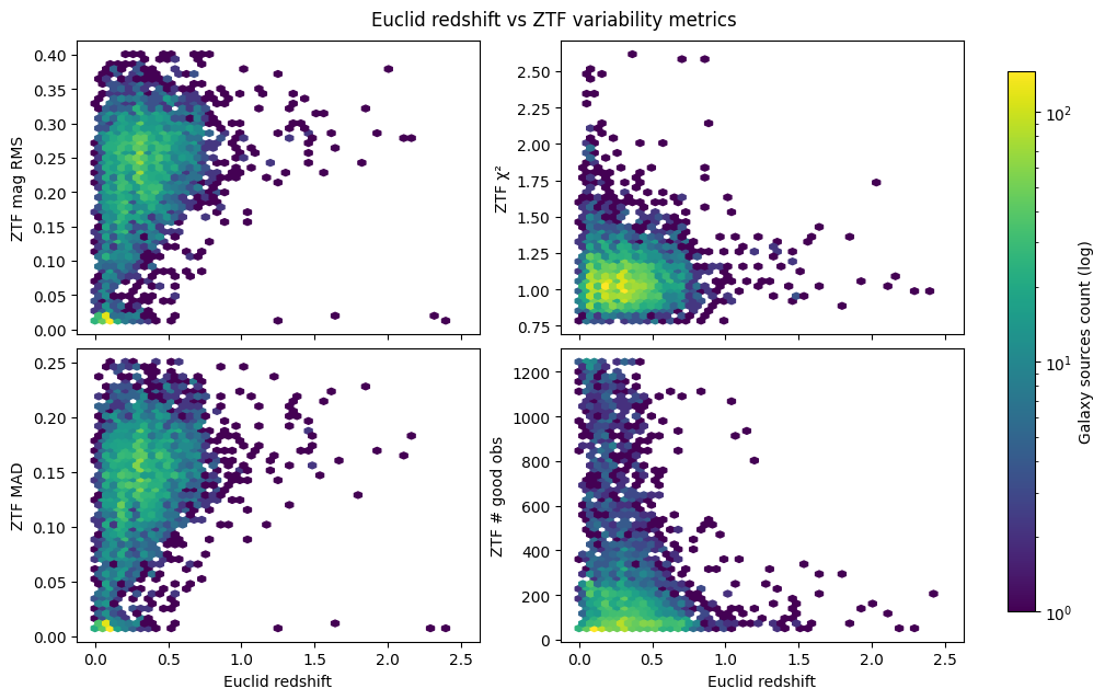 <Figure size 1000x600 with 5 Axes>