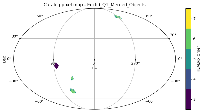 <Figure size 1000x500 with 2 Axes>