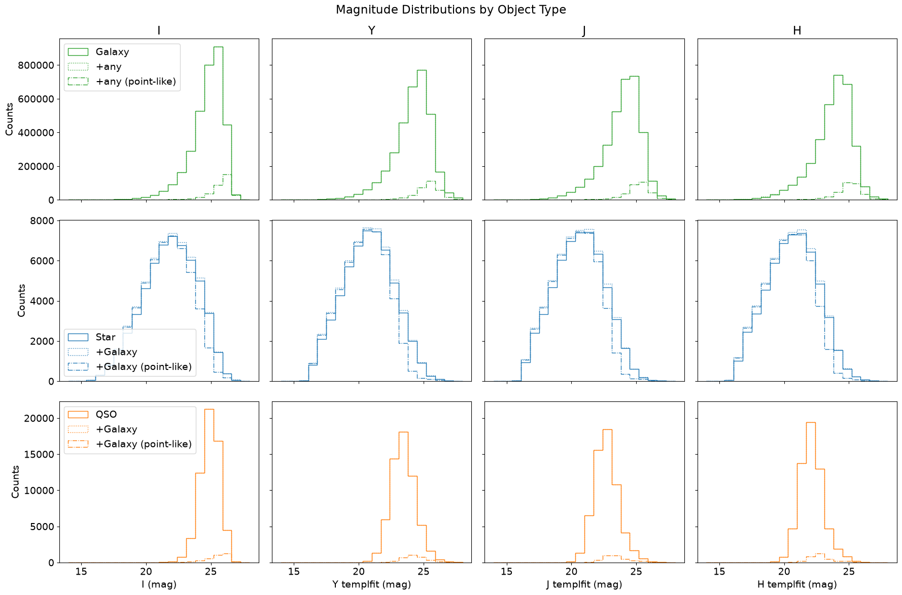 <Figure size 1800x1200 with 12 Axes>