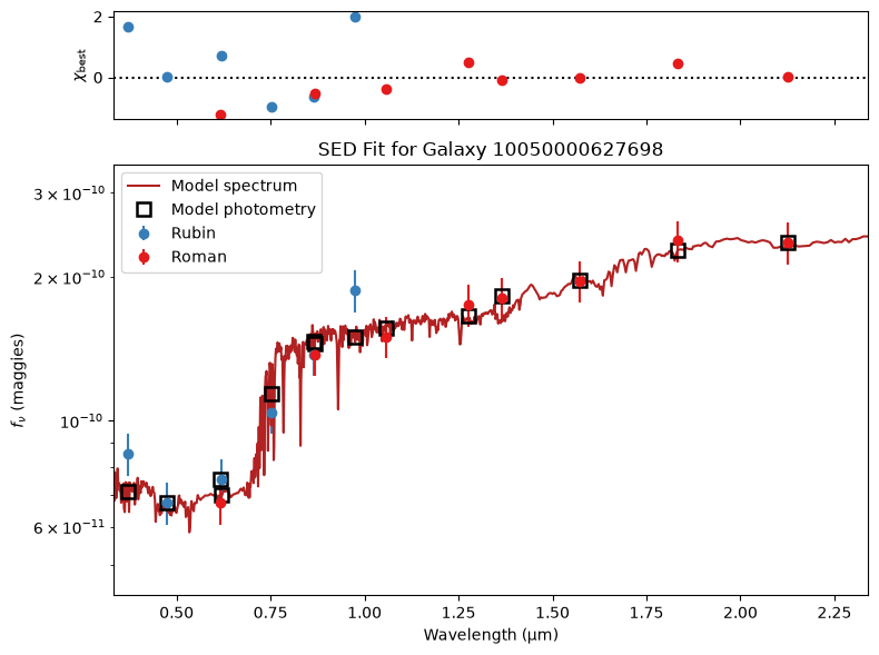 <Figure size 800x600 with 2 Axes>