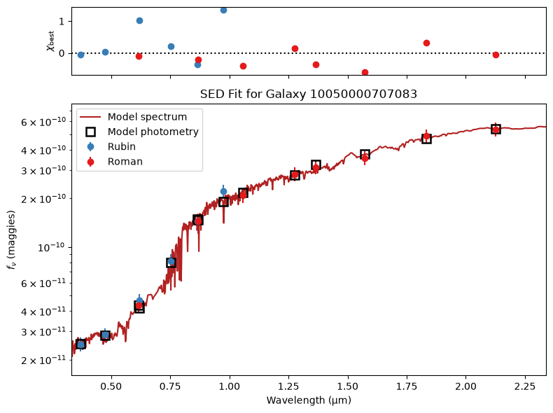 <Figure size 800x600 with 2 Axes>