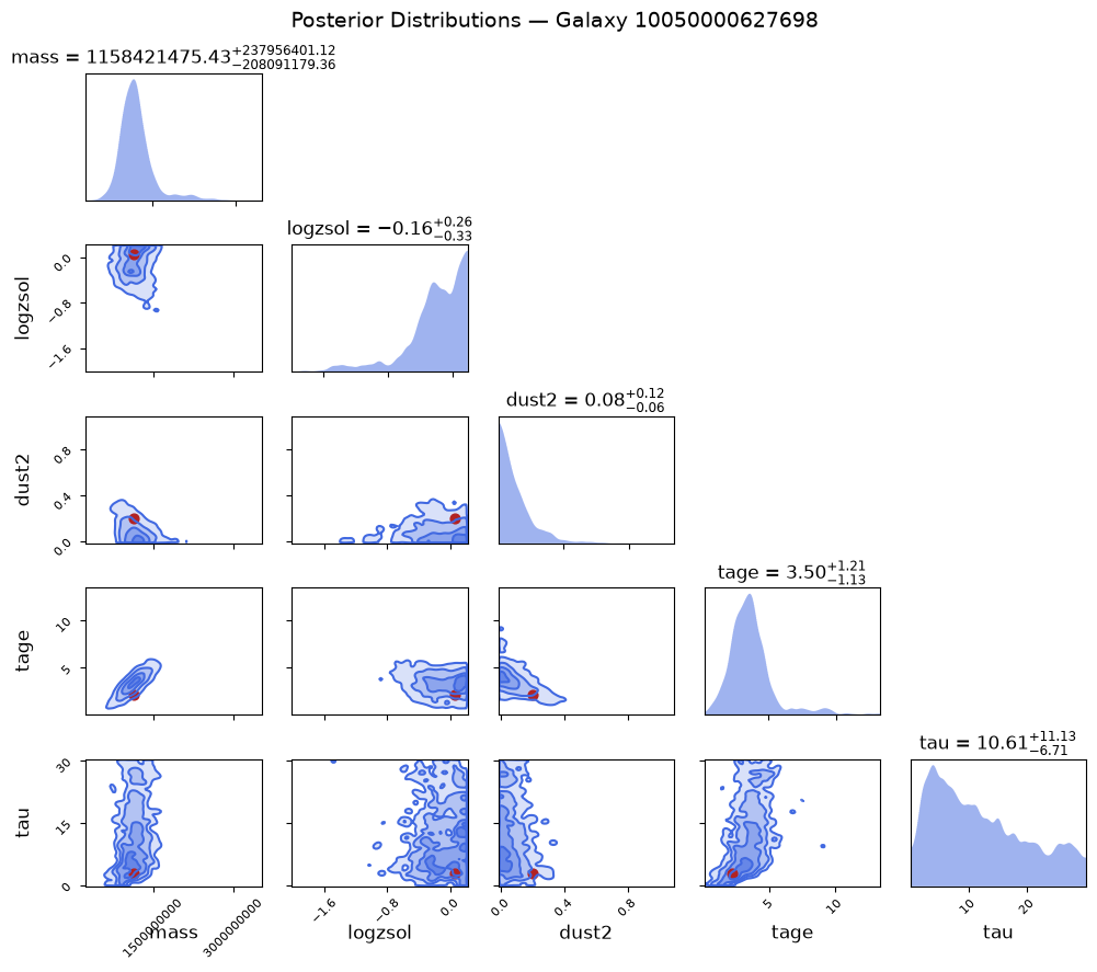<Figure size 1000x900 with 25 Axes>