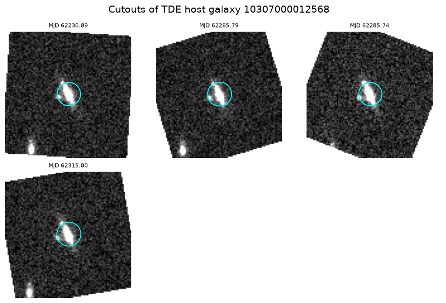<Figure size 900x600 with 6 Axes>