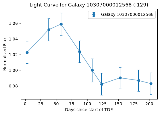 <Figure size 600x400 with 1 Axes>