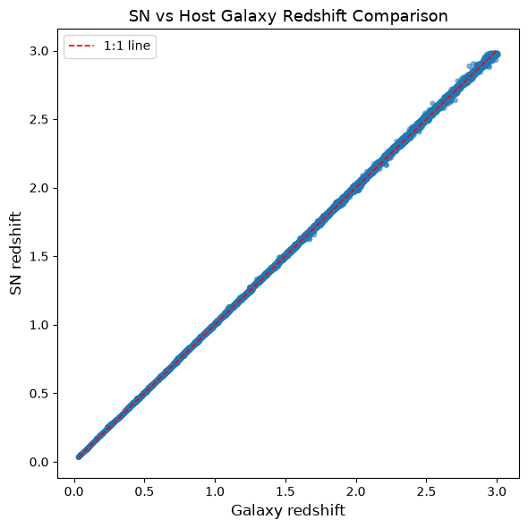 <Figure size 600x600 with 1 Axes>