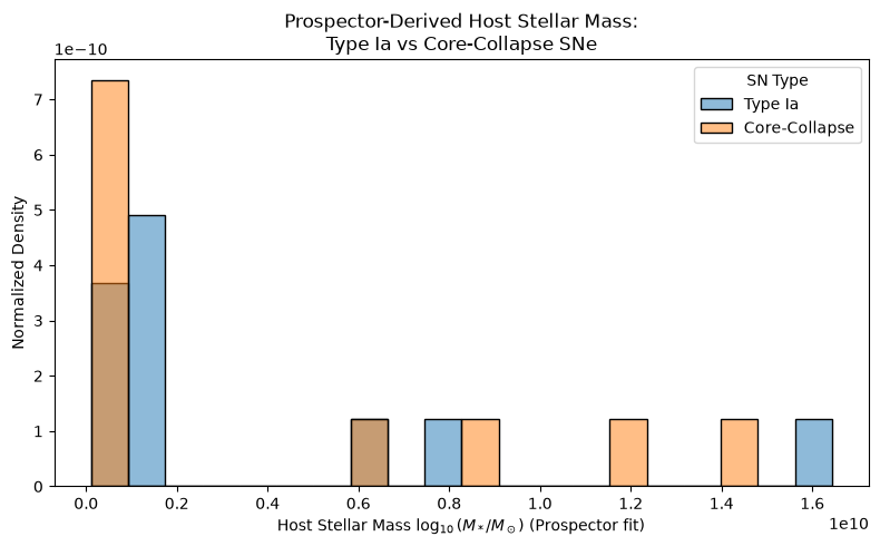 <Figure size 800x500 with 1 Axes>