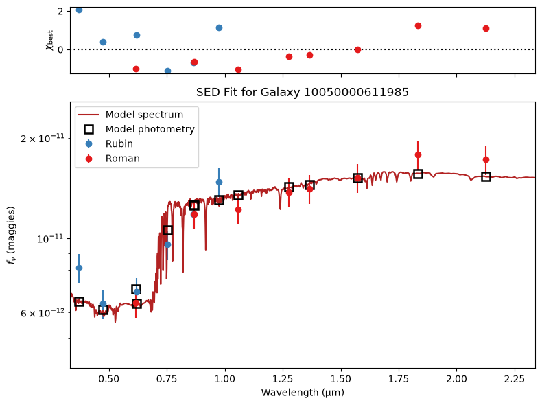 <Figure size 800x600 with 2 Axes>