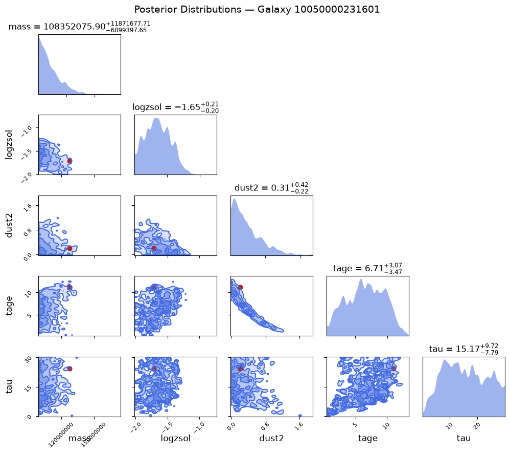 <Figure size 1000x900 with 25 Axes>