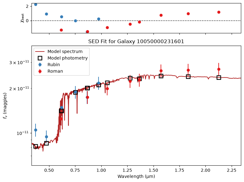 <Figure size 800x600 with 2 Axes>