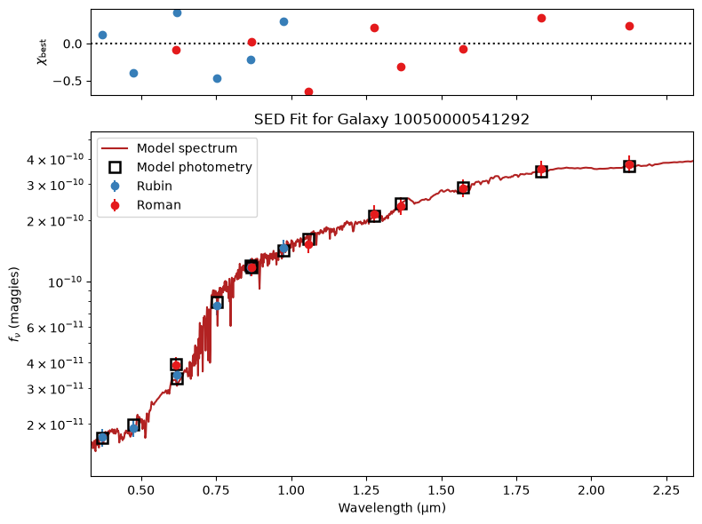 <Figure size 800x600 with 2 Axes>
